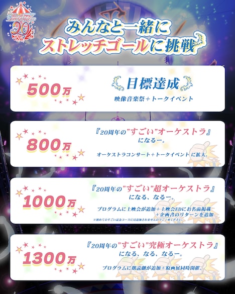 クラウドファンディングのストレッチゴール。