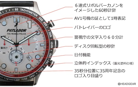 「機動警察パトレイバー35周年記念腕時計」