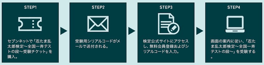 申し込み方法