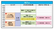 「石巻まちんなか文化祭2023」10月7日のタイムテーブル。