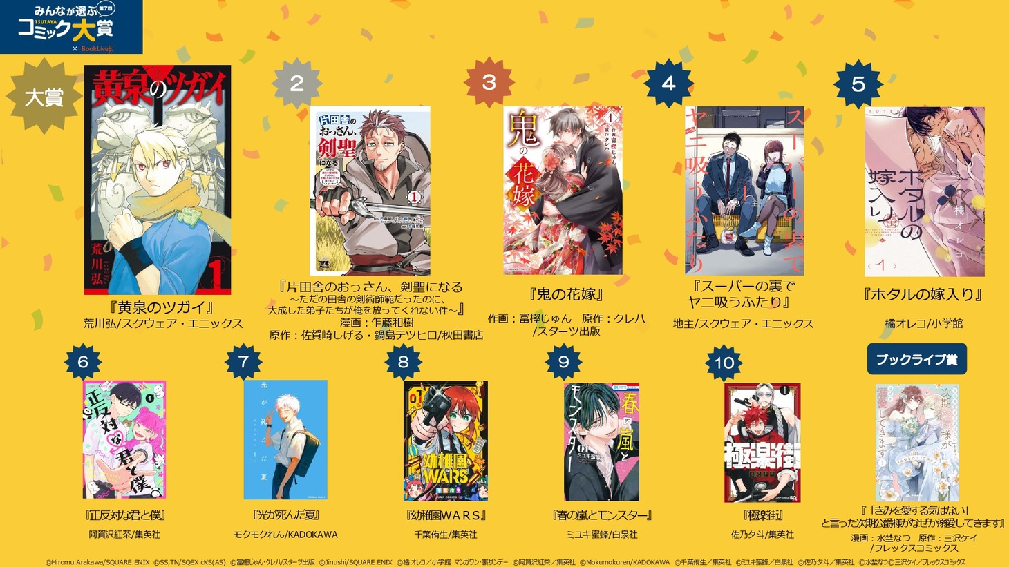 「第7回 みんなが選ぶTSUTAYAコミック大賞」受賞作品一覧