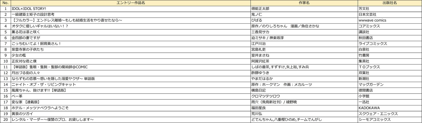 「男性部門」のエントリー作品。
