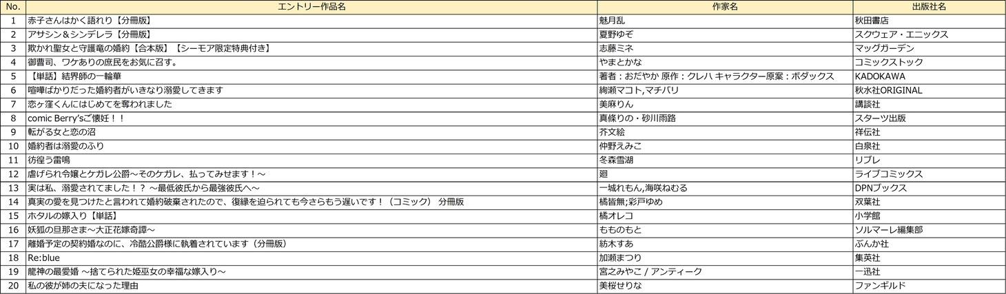 「女性部門」のエントリー作品。