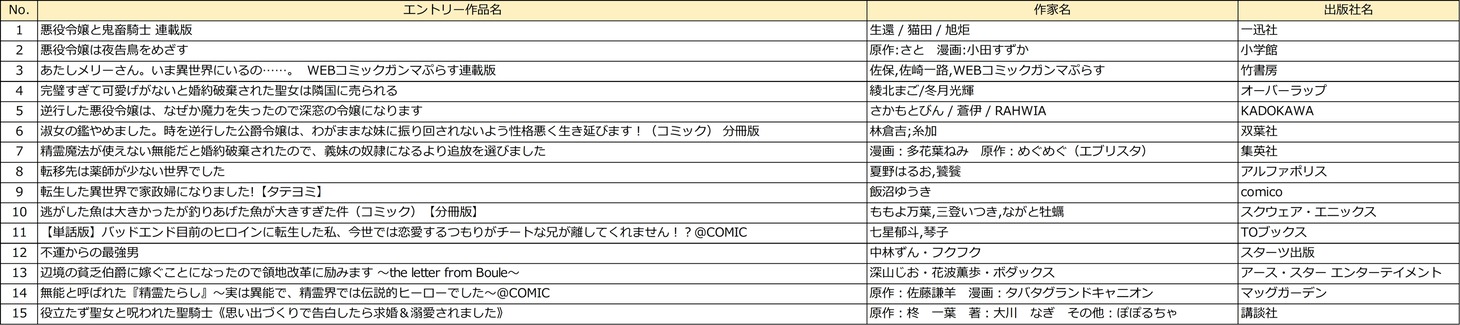 「異世界部門」のエントリー作品。