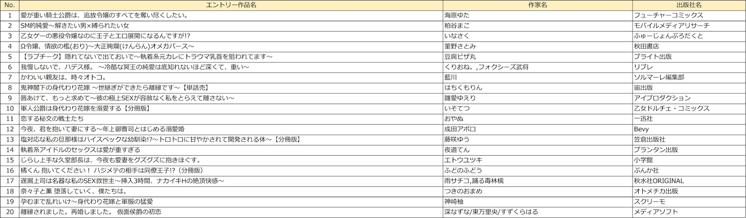 「TL部門」のエントリー作品。