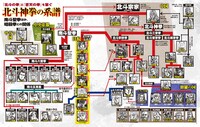 「北斗の拳シリーズ大解剖」より。