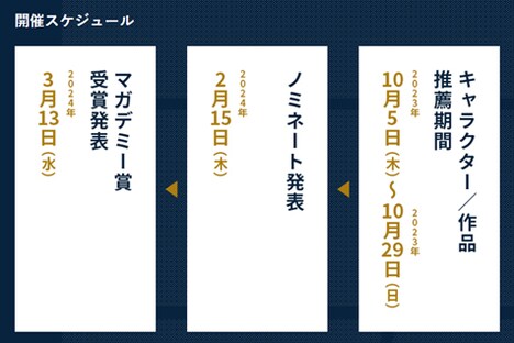 マガデミー賞2023の開催スケジュール。