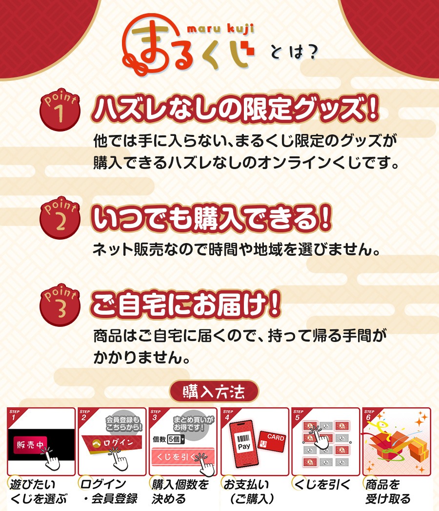 まるくじの説明ビジュアル。