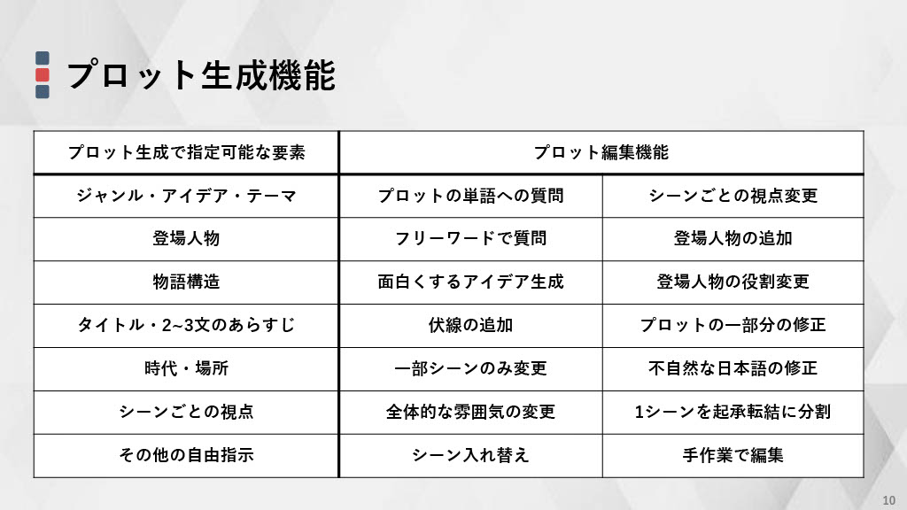 「TEZUKA2023 ブラック・ジャック 機械の心臓-Heartbeat Mark II」お披露目会で発表されたスライド資料。