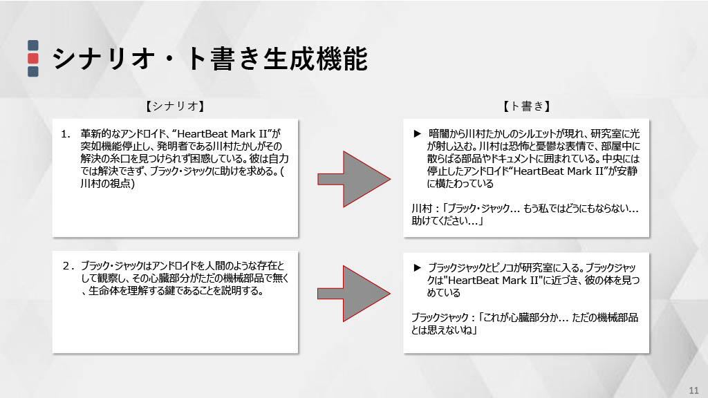 「TEZUKA2023 ブラック・ジャック 機械の心臓-Heartbeat Mark II」お披露目会で発表されたスライド資料。