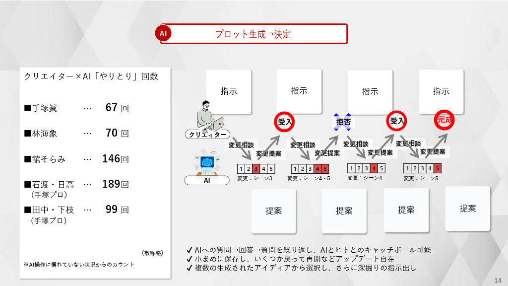 「TEZUKA2023 ブラック・ジャック 機械の心臓-Heartbeat Mark II」お披露目会で発表されたスライド資料。