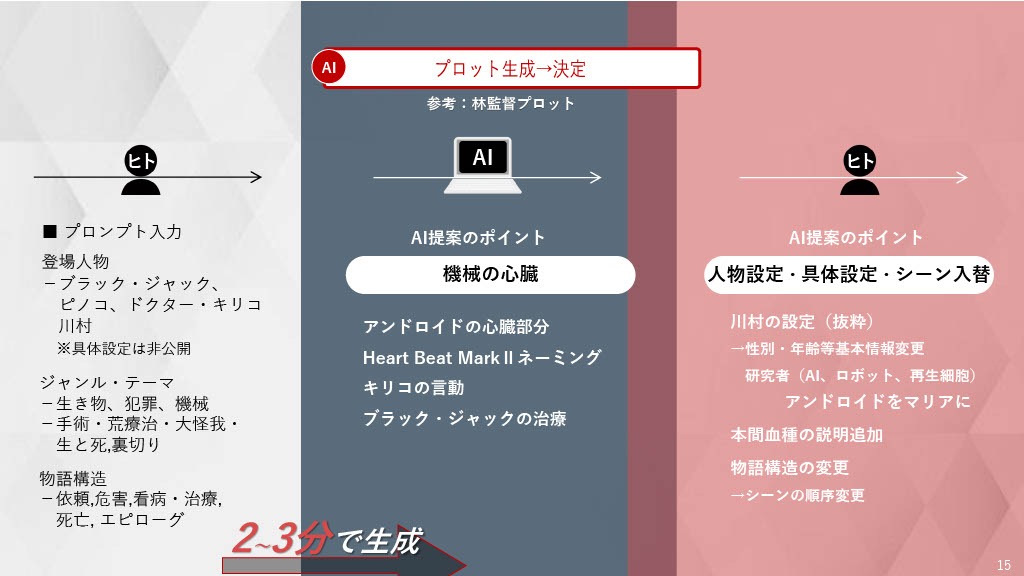 「TEZUKA2023 ブラック・ジャック 機械の心臓-Heartbeat Mark II」お披露目会で発表されたスライド資料。