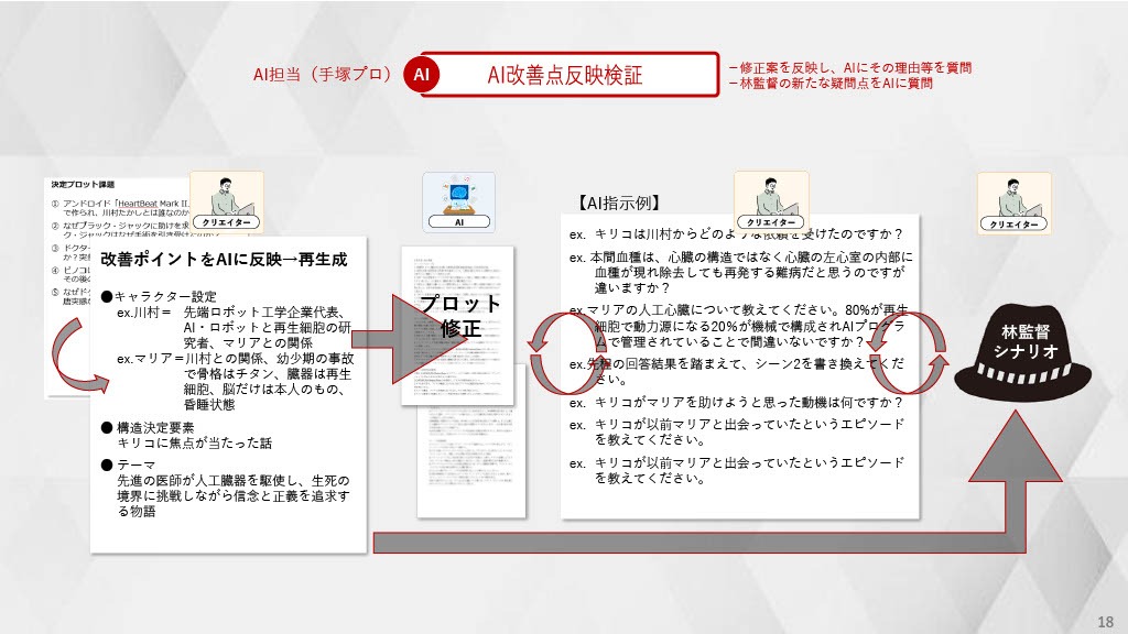「TEZUKA2023 ブラック・ジャック 機械の心臓-Heartbeat Mark II」お披露目会で発表されたスライド資料。
