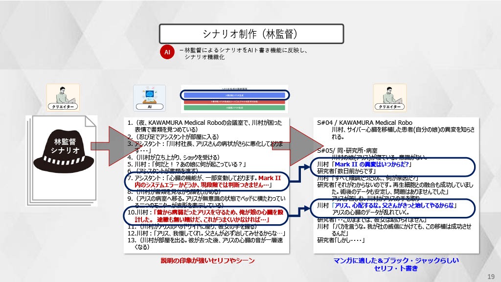 「TEZUKA2023 ブラック・ジャック 機械の心臓-Heartbeat Mark II」お披露目会で発表されたスライド資料。