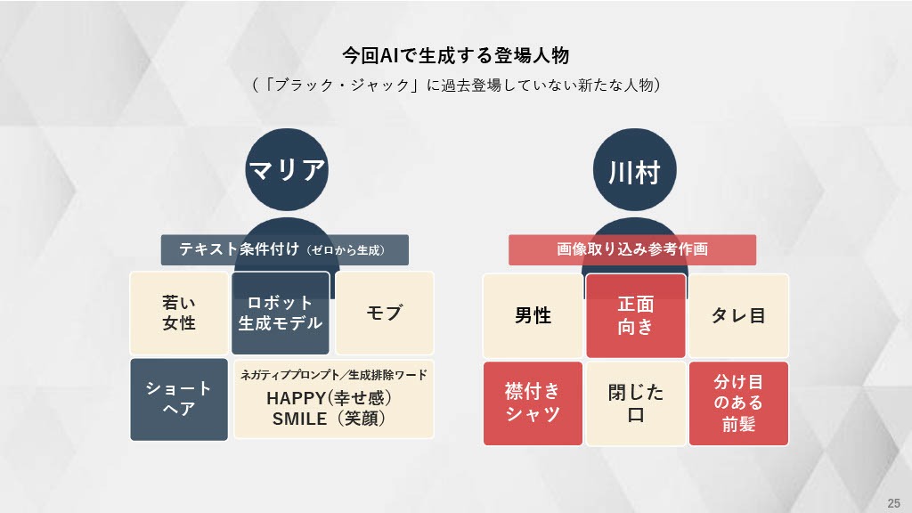 「TEZUKA2023 ブラック・ジャック 機械の心臓-Heartbeat Mark II」お披露目会で発表されたスライド資料。