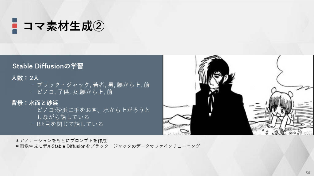 「TEZUKA2023 ブラック・ジャック 機械の心臓-Heartbeat Mark II」お披露目会で発表されたスライド資料。