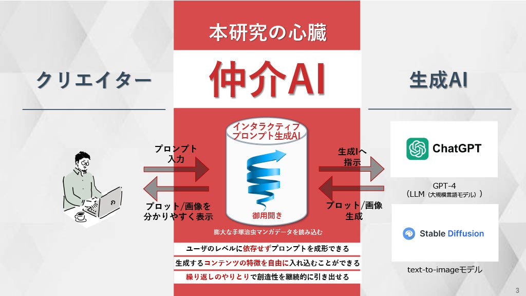 「TEZUKA2023 ブラック・ジャック 機械の心臓-Heartbeat Mark II」お披露目会で発表されたスライド資料。