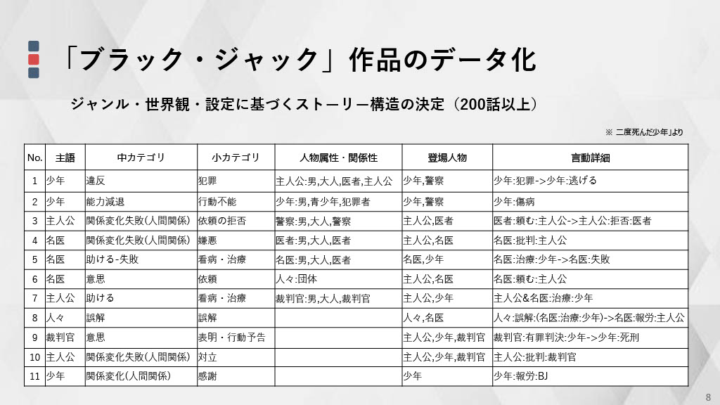 「TEZUKA2023 ブラック・ジャック 機械の心臓-Heartbeat Mark II」お披露目会で発表されたスライド資料。