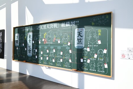 「卍天黒大決戦」の組織図。