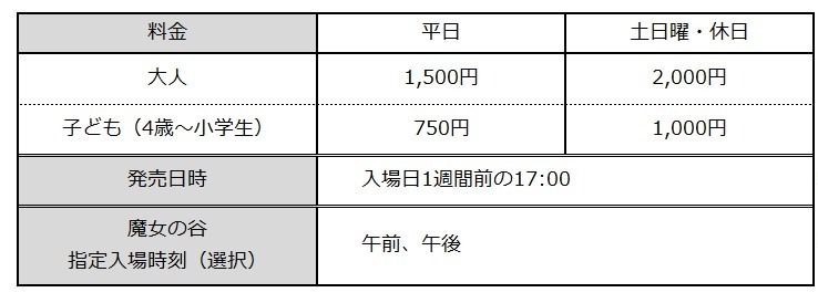 「ジブリパークさんぽ券」の料金表。