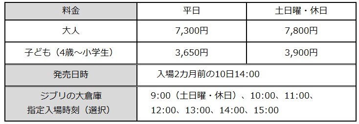 ジブリパーク大さんぽ券プレミアム8/24 10:00 ジブリパーク大さんぽ券プレミアム8/24 10:00