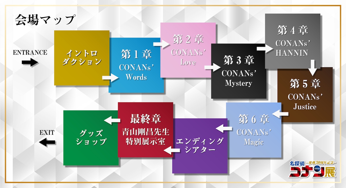「連載30周年記念 名探偵コナン展」のゾーニングマップ。