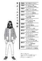 「総特集 望月ミネタロウ 創造と破壊と革新と。」より、望月のプロフィール。