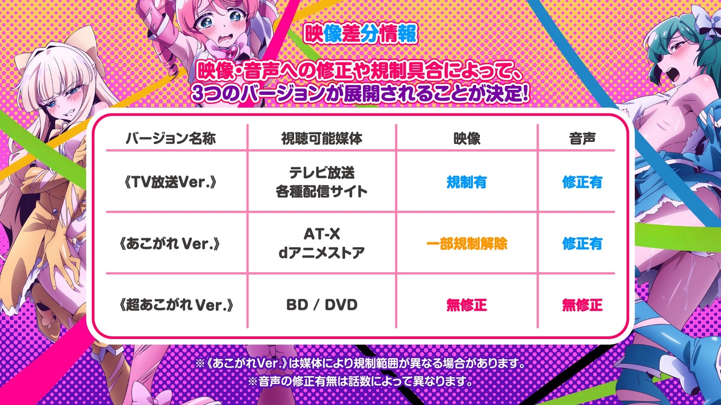 本編の3つのパージョンについての詳細。