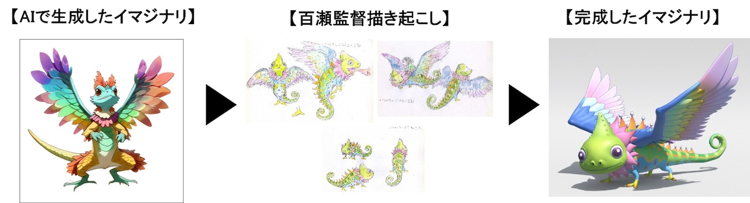 百瀬義行が描き起こしたイマジナリ。