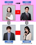 ドラマ「蜜と毒」人物相関図。 (c)「蜜と毒」製作委員会2024