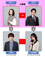 ドラマ「蜜と毒」人物相関図。 (c)「蜜と毒」製作委員会2024