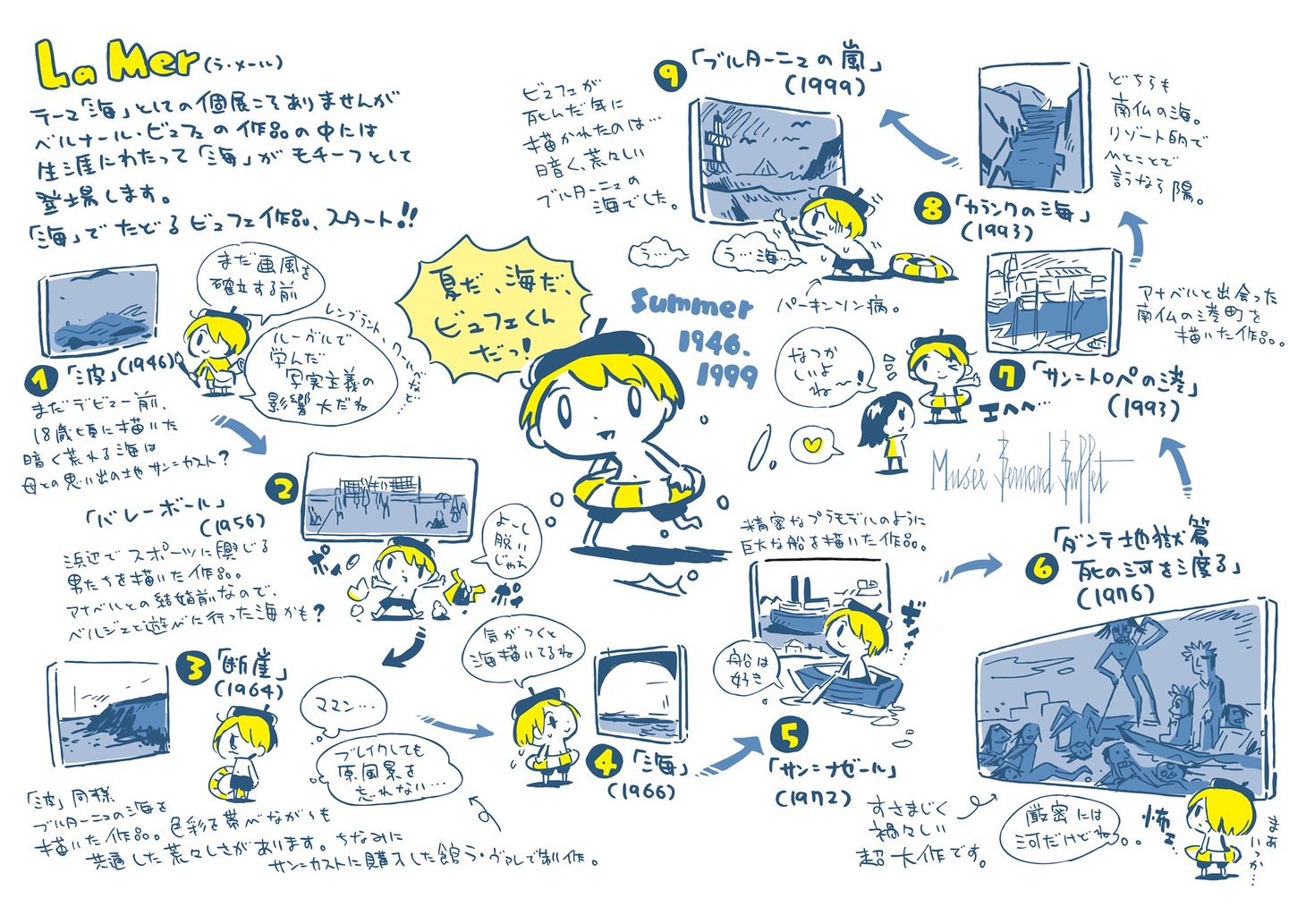 「月刊ビュフェくん」より。