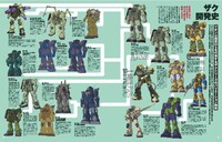 「モビルスーツ大解剖 PART1 一年戦争・デラーズ紛争編」より。