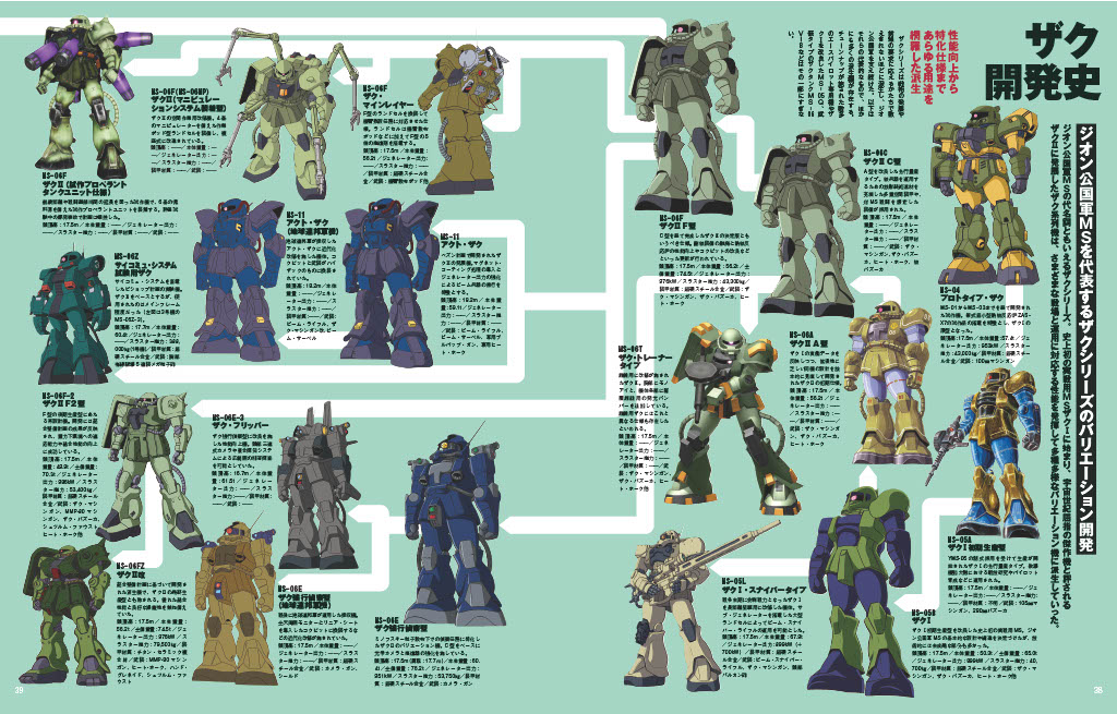 「モビルスーツ大解剖 PART1 一年戦争・デラーズ紛争編」より。