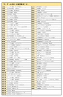 「ヴィランの学校」応援団書店リスト