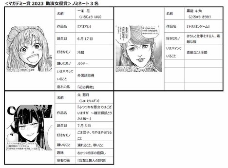 「助演女優賞」ノミネートキャラクターたち。