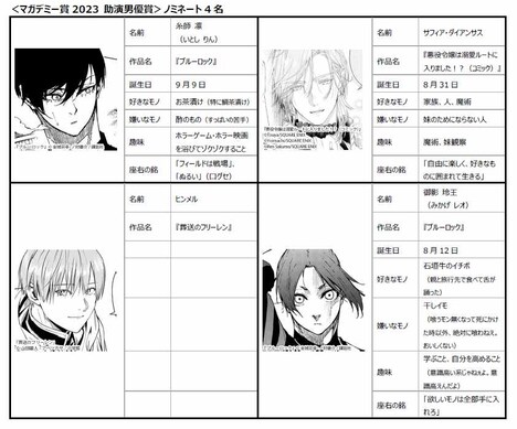 「助演男優賞」ノミネートキャラクターたち。