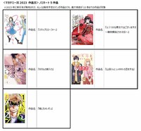 「作品賞」ノミネート作品