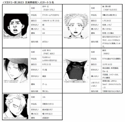「主演男優賞」ノミネートキャラクターたち。
