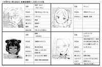 「主演女優賞」ノミネートキャラクターたち。