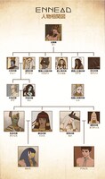 「ENNEAD」人物相関図