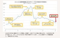 ABJが2024年2月に発表した海賊版サイトのアクセス数の変化。