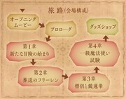 「アニメ 葬送のフリーレン展 ～冒険の終わりから始まる物語～」の会場構成。