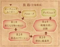 「アニメ 葬送のフリーレン展 ～冒険の終わりから始まる物語～」の会場構成。