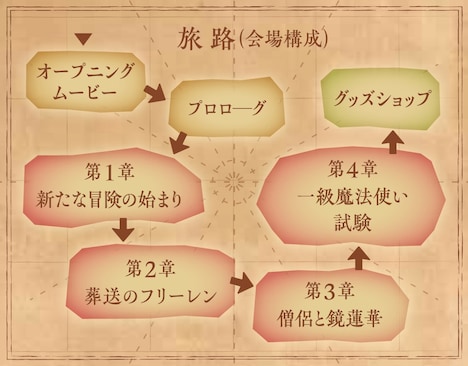 「アニメ 葬送のフリーレン展 ～冒険の終わりから始まる物語～」の会場構成。