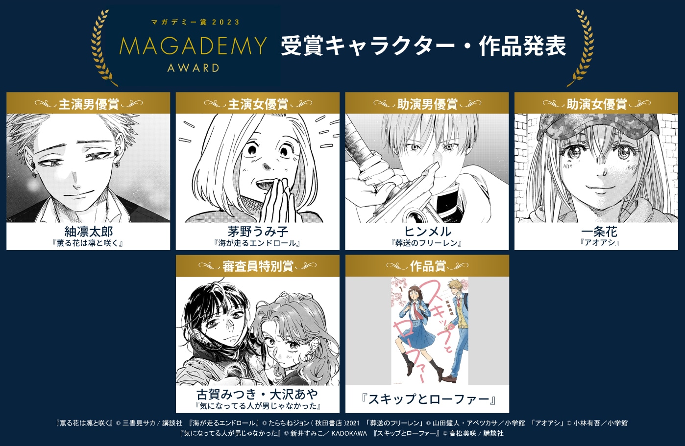 マガデミー賞2023の各部門受賞キャラクター。