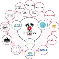 ツインエンジングループの一覧。