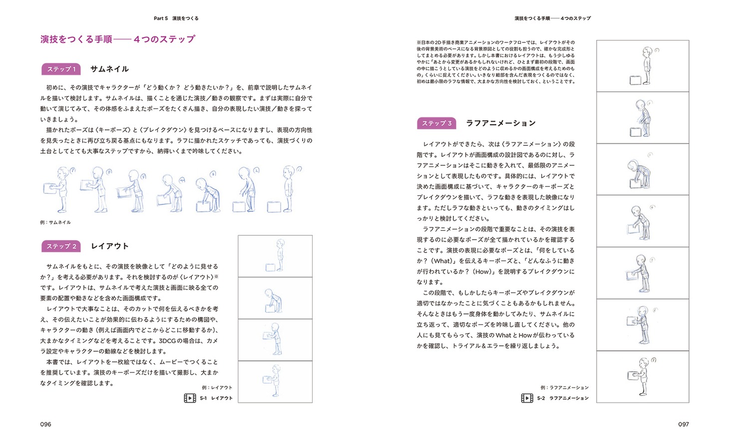 「アニメーション 〈動き〉のガイドブック 伝わる表現の基礎講座」より。