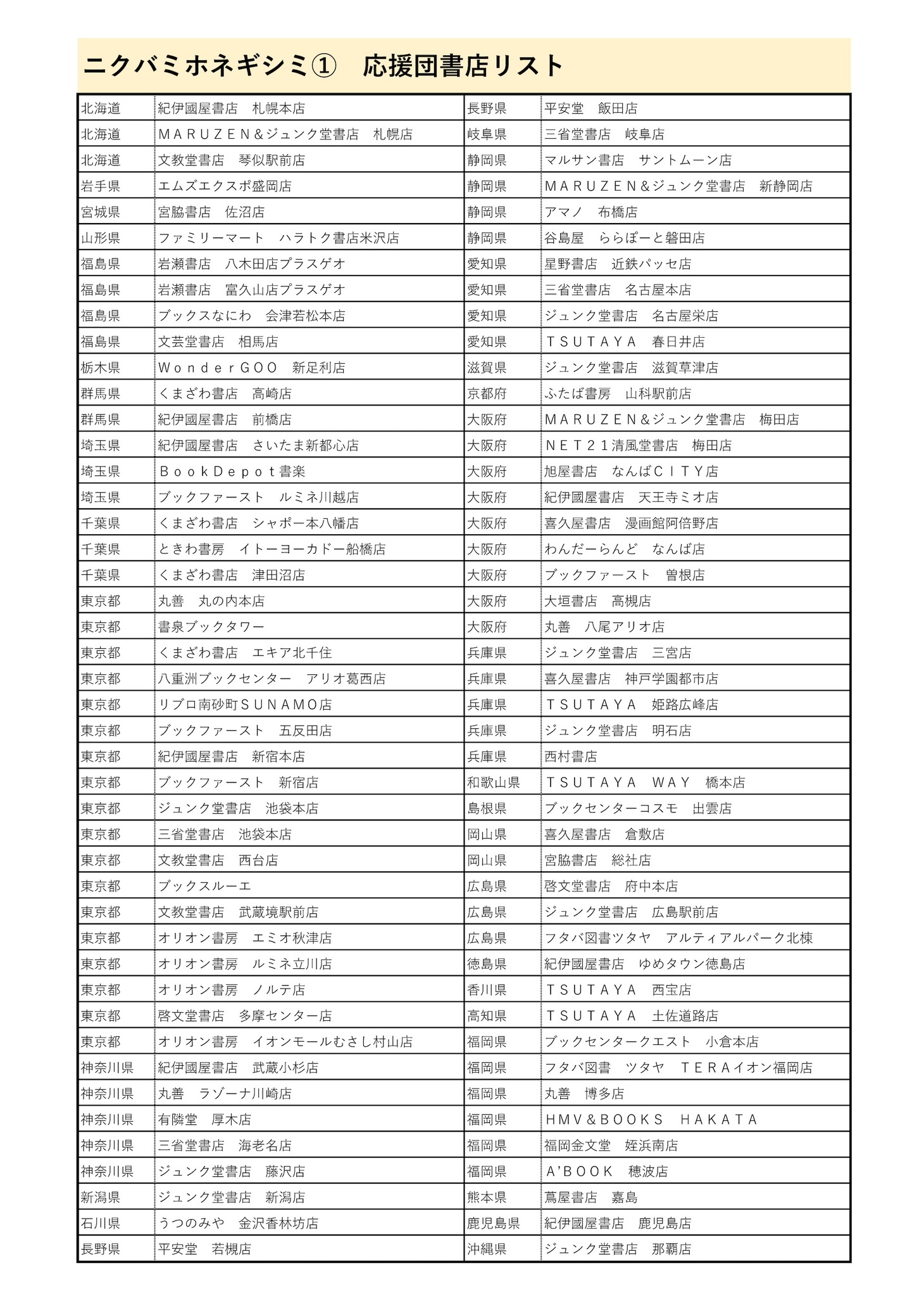 「ニクバミホネギシミ」1巻の購入特典を用意している応援団書店のリスト。