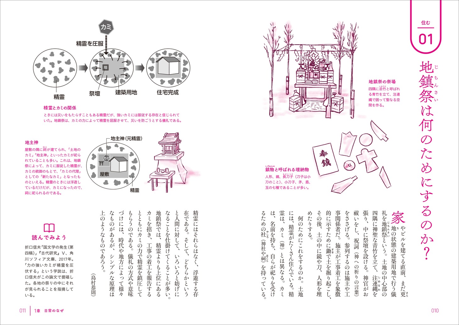 「現代民俗学入門 身近な風習の秘密を解き明かす」より。